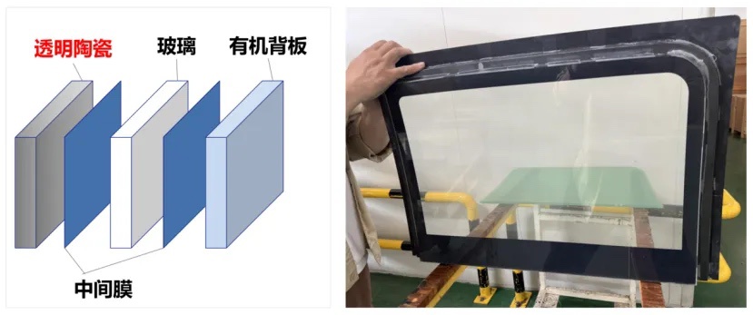 一汽透明陶瓷复合玻璃样件
