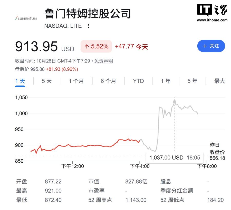 美满电子拟收购 Lumentum