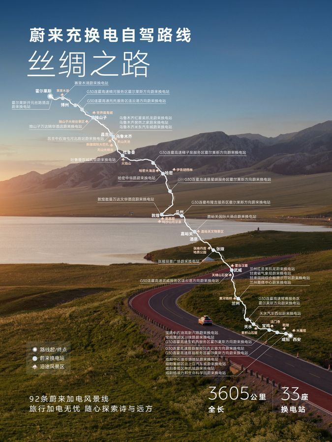 蔚来丝绸之路换电路线全线贯通