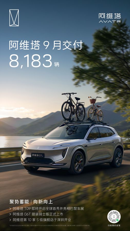 阿维塔 9 月交付 8183 辆新车，连续三个月环比增长