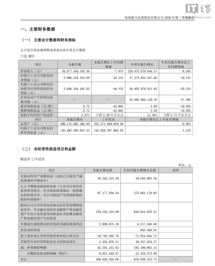 格力三季报