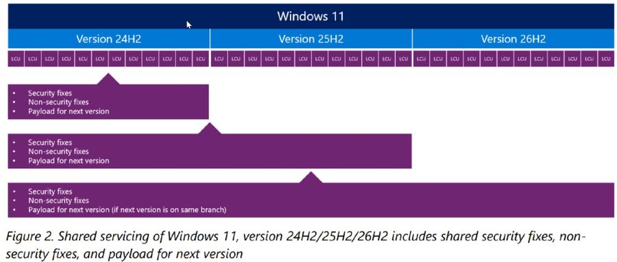 微软承认 Win11 更新导致部分游戏崩溃