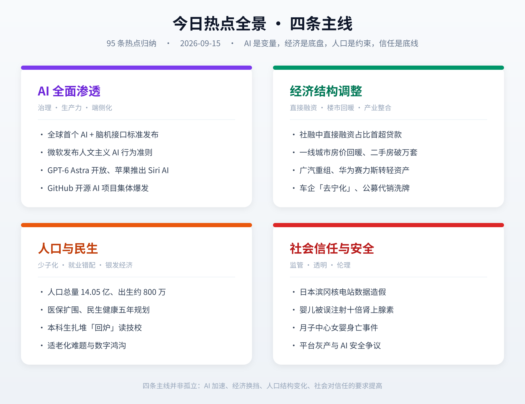 🔥 每日热点解读 · 2026-09-15｜旧秩序松动，新规则未定