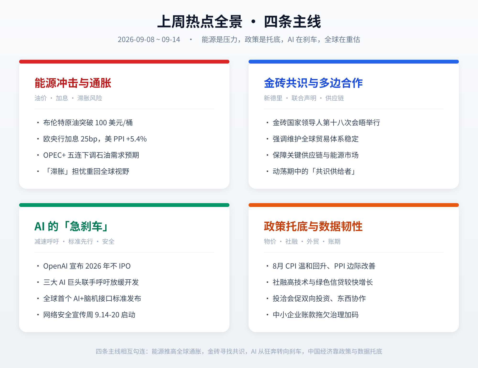 🔥 每周热点解读：油价破百，世界重新定价