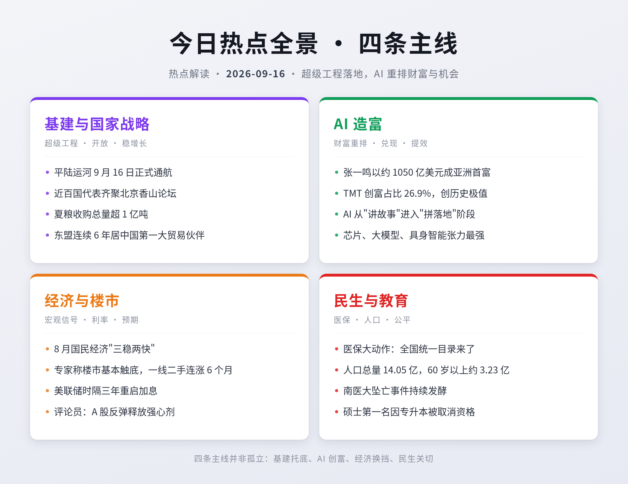 🔥 每日热点解读 · 2026-09-16｜超级工程落地，AI 重排财富与机会