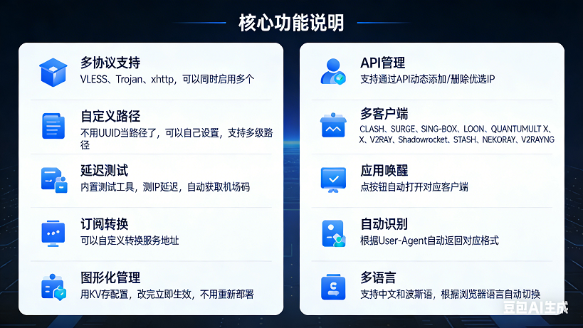 🆕分享一种优雅的FQ方案