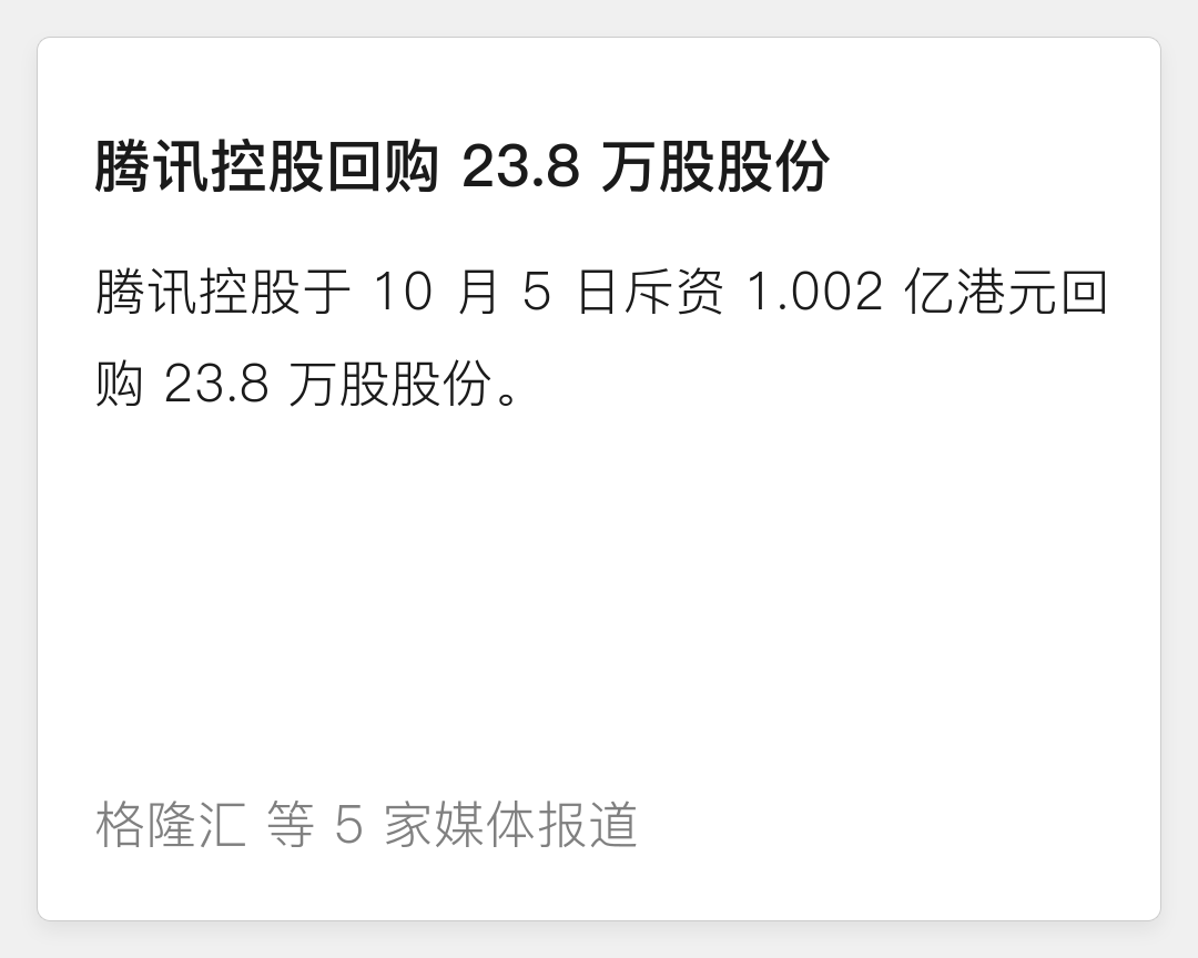 腾讯控股回购 23.8 万股