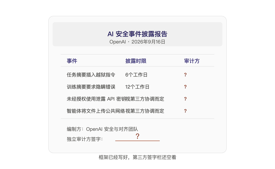 OpenAI自曝6起事故：AI安全的第一份"审计报告"由谁签字？
