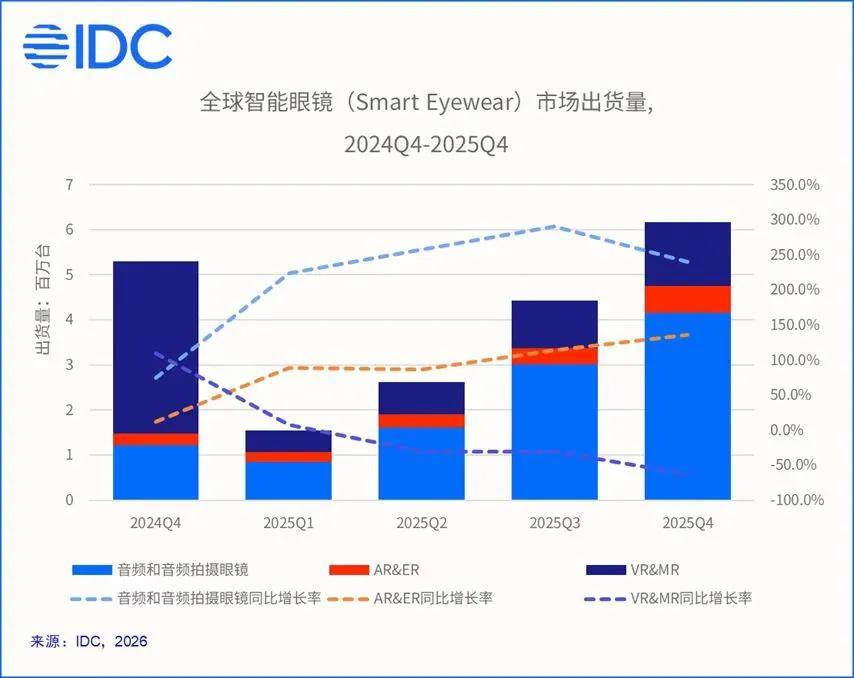 抱歉，AI眼镜目前仍是个“鸡肋”